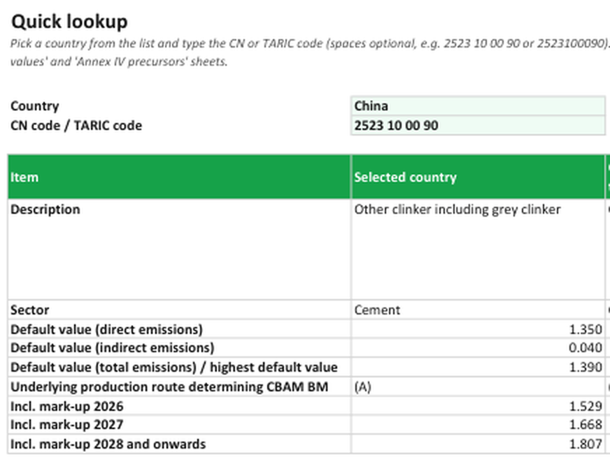 The quick lookup sheet of the CBAM Default Values Workbook